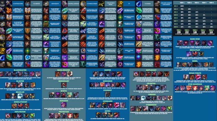 Tft set 10 radiant items