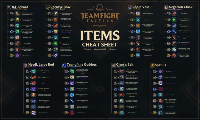 Tft set 10 radiant items