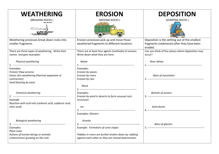 Weathering deposition and erosion worksheet