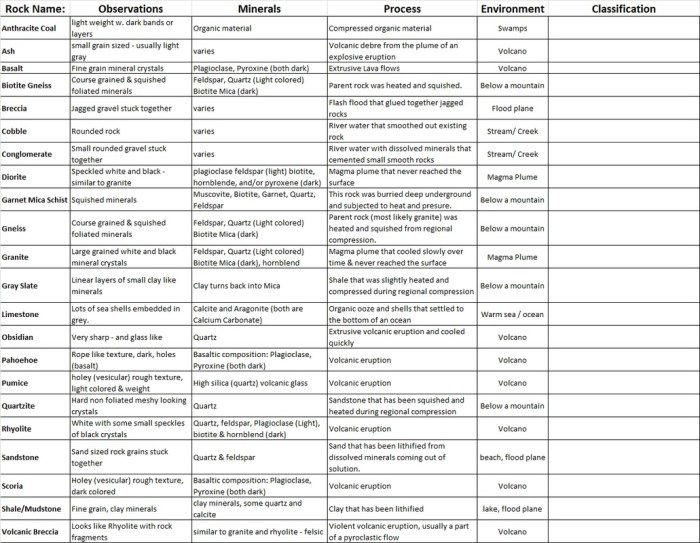 Igneous rock identification lab answer key