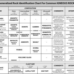 Igneous rock identification lab answer key