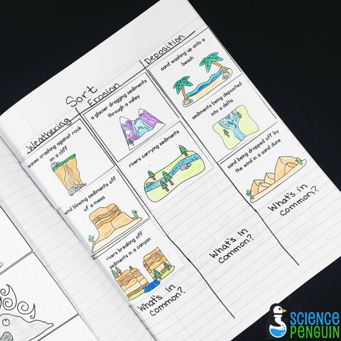 Weathering deposition and erosion worksheet