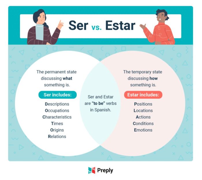 Colorea por numero ser vs estar