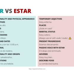 Colorea por numero ser vs estar