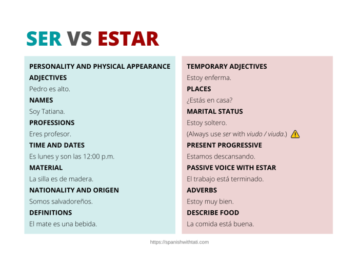 Colorea por numero ser vs estar