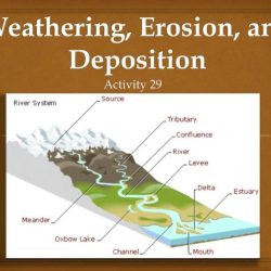 Weathering deposition and erosion worksheet