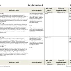 Section 5.3 representative groups answer key