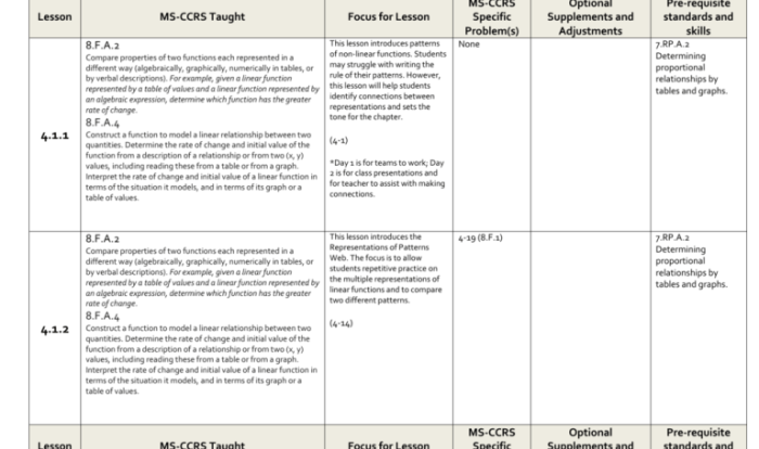 Section 5.3 representative groups answer key