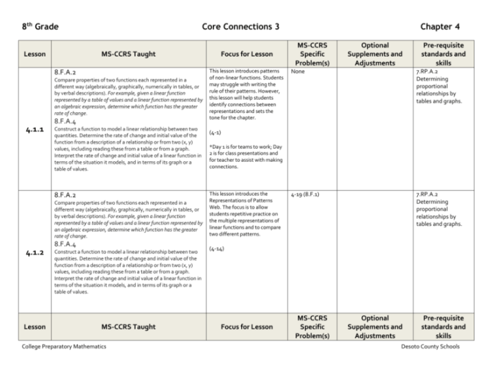 Section 5.3 representative groups answer key