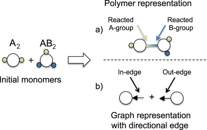 Binding substrate conformational changes superimposition