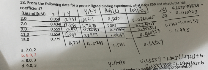 Ag-ab binding may result in all of the following except